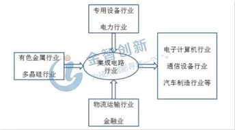 中國集成電路設(shè)計產(chǎn)業(yè)的龍頭引領(lǐng)與東部產(chǎn)業(yè)集群效應(yīng)