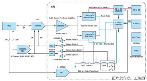 多維度協(xié)同 打造穩(wěn)定高效的自動測試設(shè)備，迎接集成電路融合時代的機(jī)遇與挑戰(zhàn)